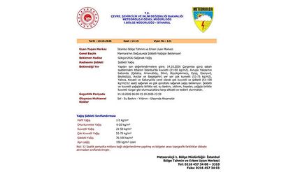 Meteorolojik Uyarı, Kuvvetli ve Şiddetli Yağış