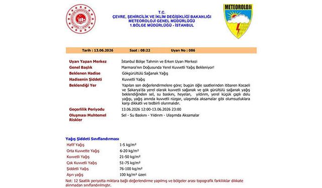 Meteorolojik Uyarı; Kuvvetli Gökgürültülü Sağanak Yağış
