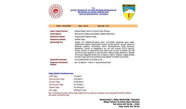 Meteorolojik Uyarı, Kuvvetli ve Şiddetli Yağış