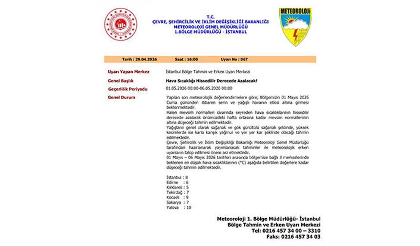 Meteorolojik Uyarı; Hava Sıcaklığı Hissedilir Derecede Azalacak