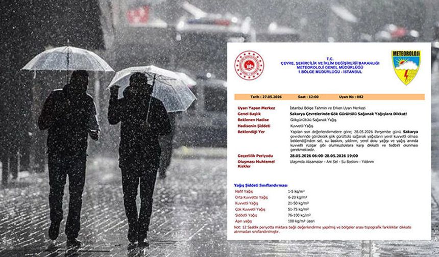 Meteorolojik Uyarı, Kuvvetli Gök Gürültülü Sağanak Yağış