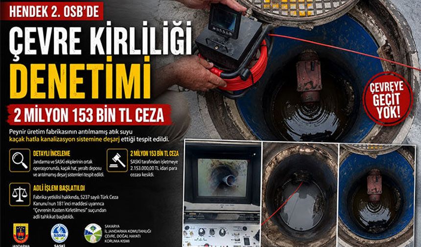 Hendek 2. OSB’de Çevre Kirliliği Denetimi, 2 Milyon 153 Bin TL Ceza